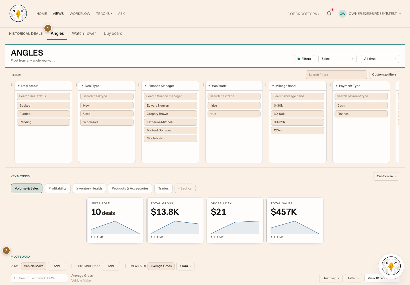 Views page with 1 marking the Pivot section link and 2 marking the Pivot analysis region